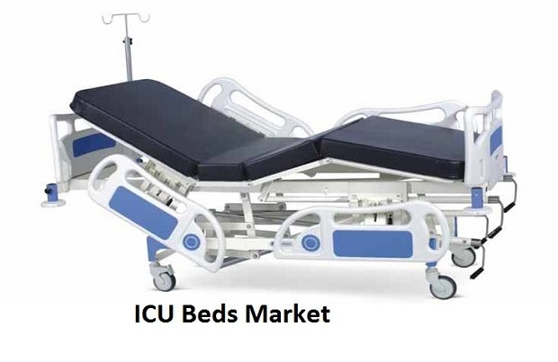 Increase in Surgical Procedures Expected to Drive Global ICU Beds Market: Ken Research