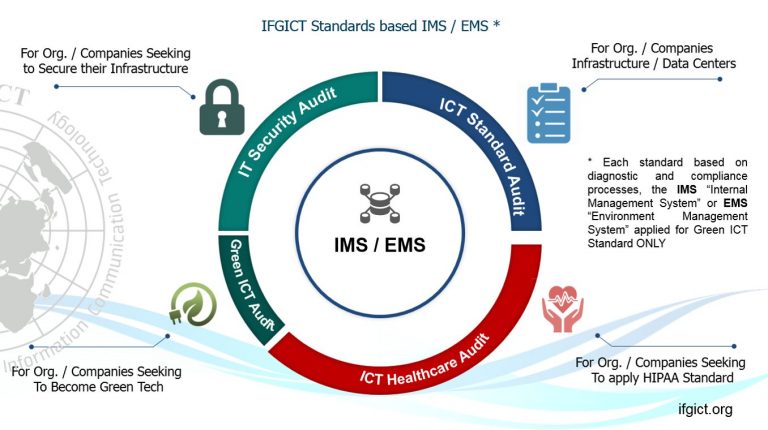 IFGICT Cyber Security Standard