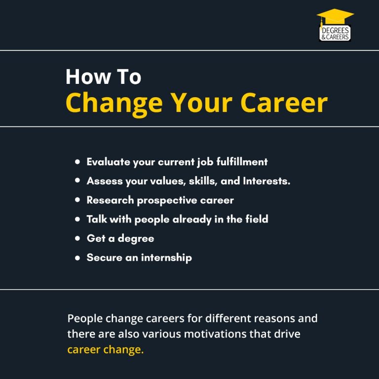 What to Do when You Change Careers