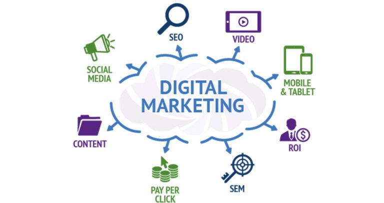 How Does Digital Marketing Enhance Your Leads?