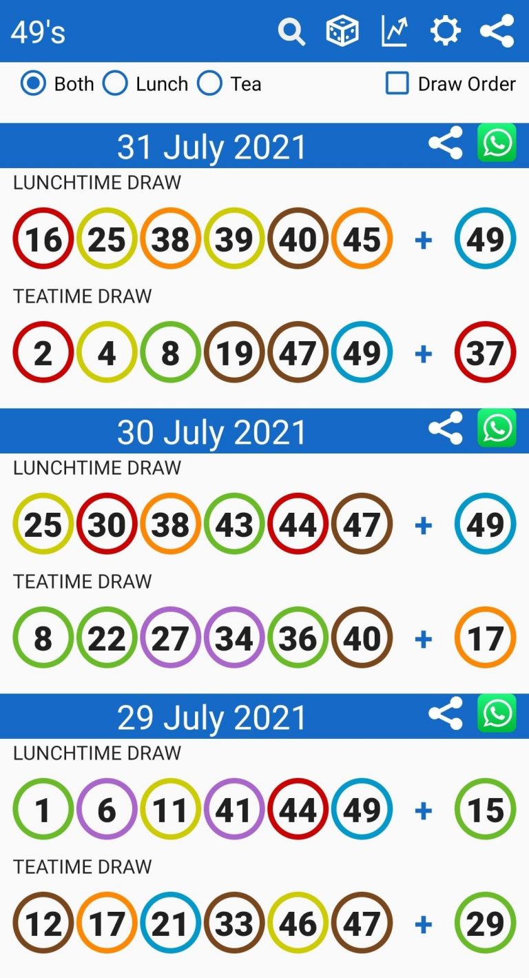 Results for lunchtime today