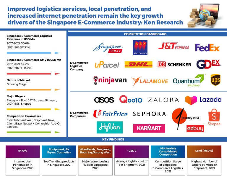 singapore-e-commerce-logistics-market