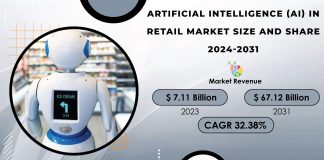 Artificial Intelligence in Retail Market Report