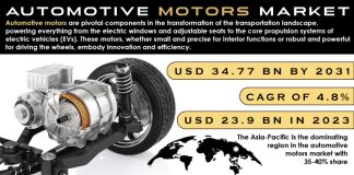 Automotive Motors Market