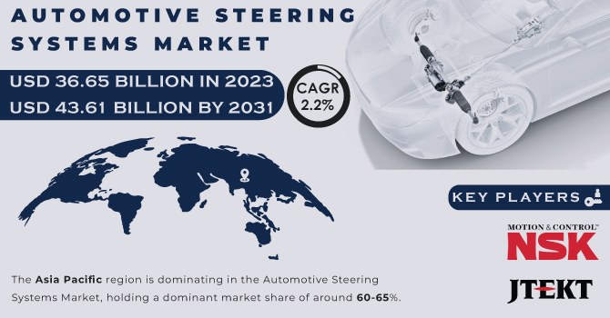 Automotive Steering Systems Market