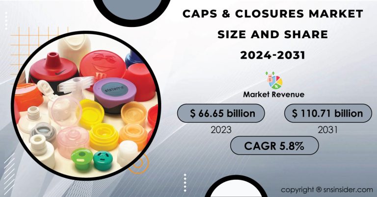 Caps & Closures Market