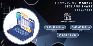 E-Invoicing Market Report