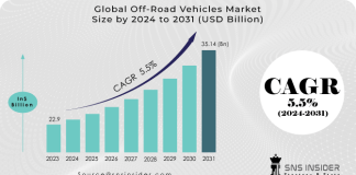 Off-Road Vehicles Market