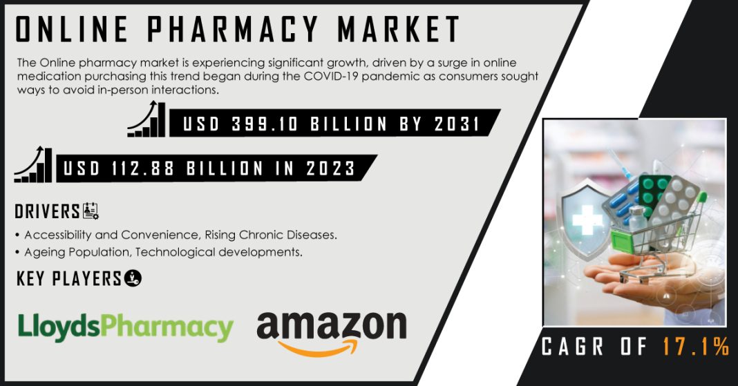 Online Pharmacy Market