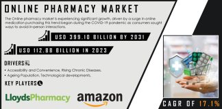 Online Pharmacy Market