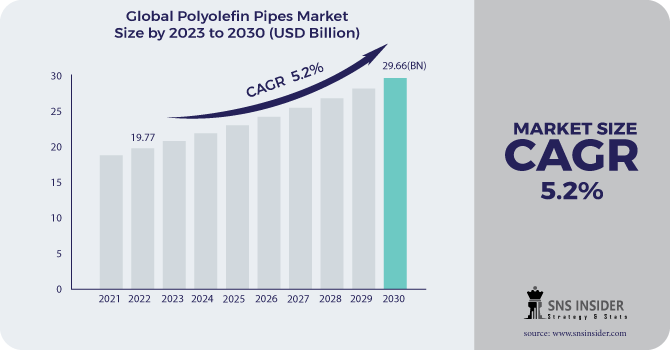 Polyolefin Pipes Market