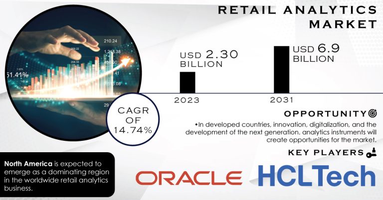 Retail Analytics Market Report