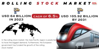 Rolling Stock Market