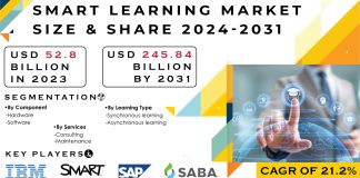 Smart Learning Market Report