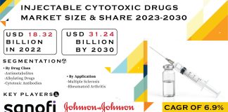 Injectable Cytotoxic Drugs Market