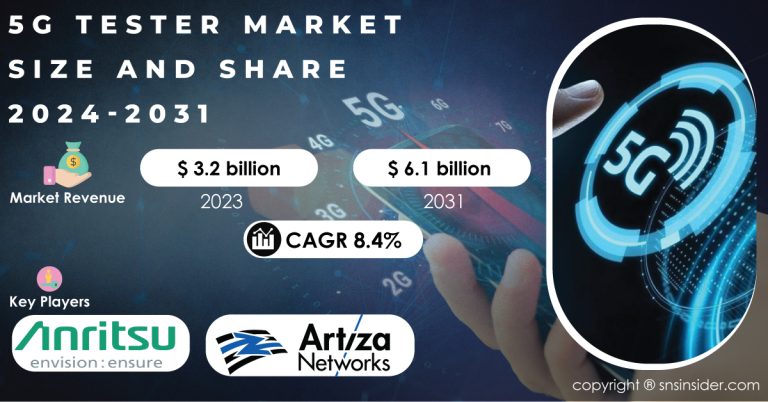 5G Tester Market Forecast Unveils Insights Amidst Recent Events and Opportunities