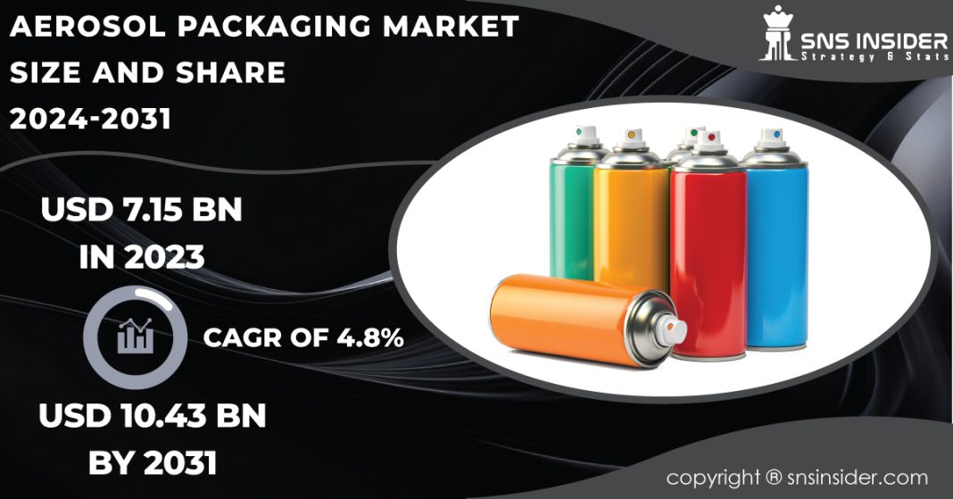 Aerosol Packaging Market