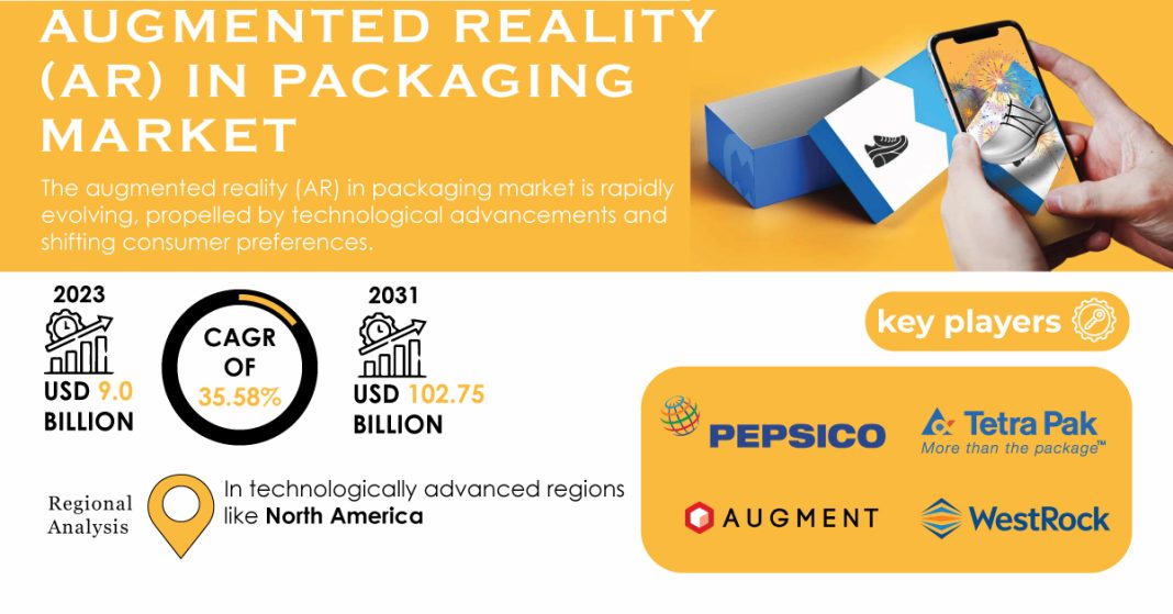 Augmented Reality Packaging Market