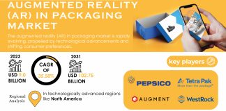 Augmented Reality Packaging Market