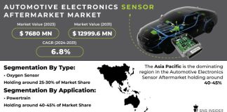 Automotive Electronics Sensor Aftermarket Market