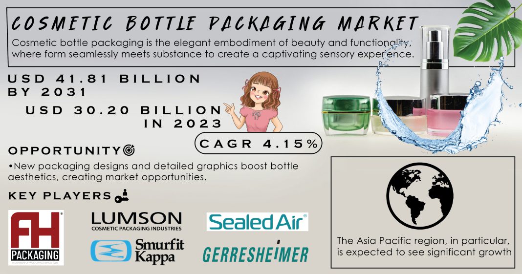 Cosmetic Bottle Packaging Market