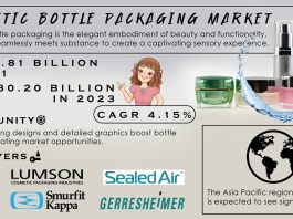 Cosmetic Bottle Packaging Market