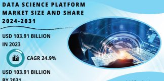 Data Science Platform Market Report