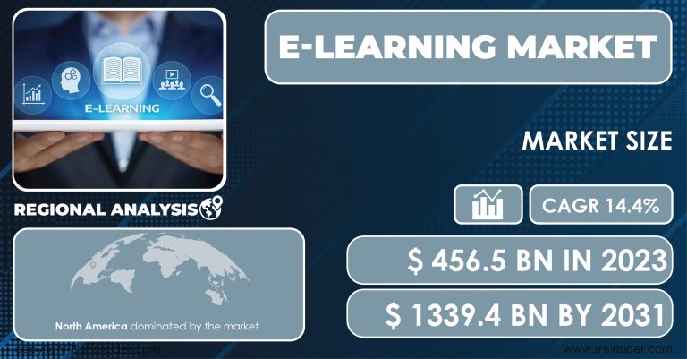 E-Learning Market Forecast Explores Trends and Scope Amidst Shifting Landscapes
