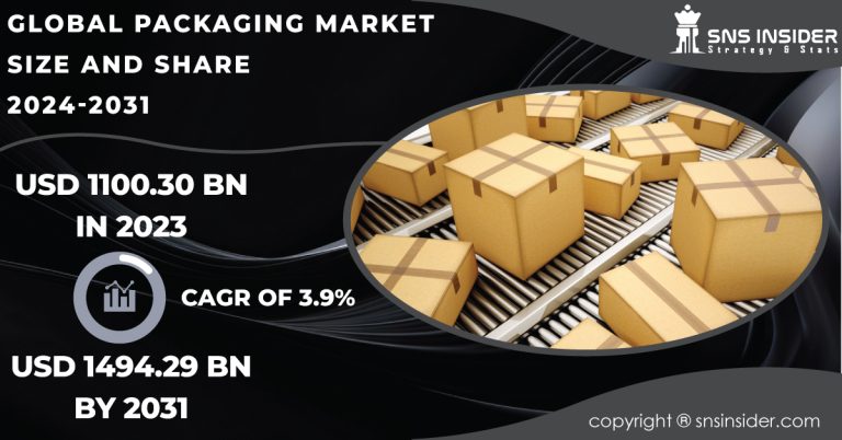 Global Packaging Market