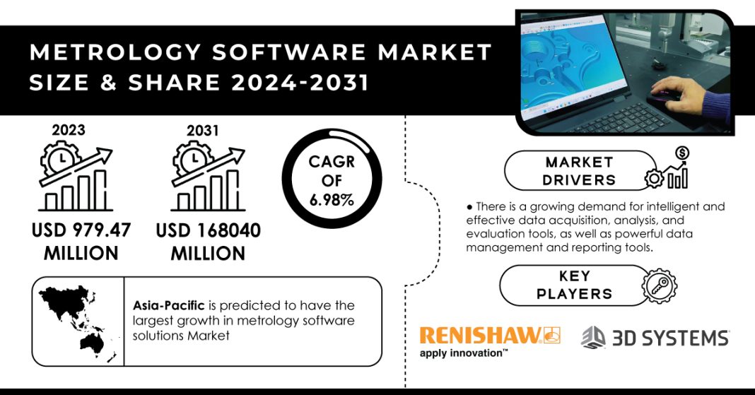 Metrology Software Market Report