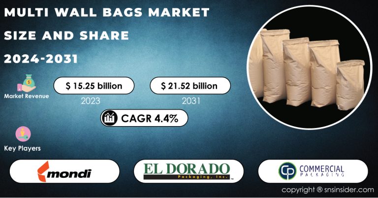 Multi Wall Bags Market