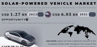 Solar Powered Vehicle Market