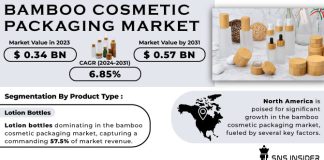 Bamboo Cosmetic Packaging Market