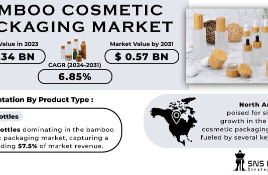 Bamboo Cosmetic Packaging Market