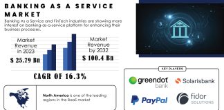 Banking as a Service Market