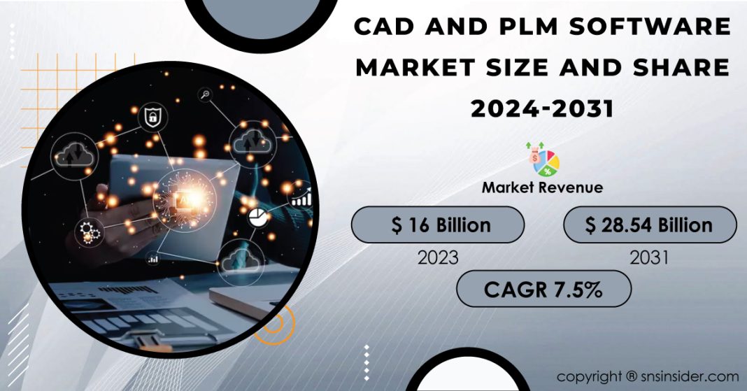 CAD and PLM Software Market Report