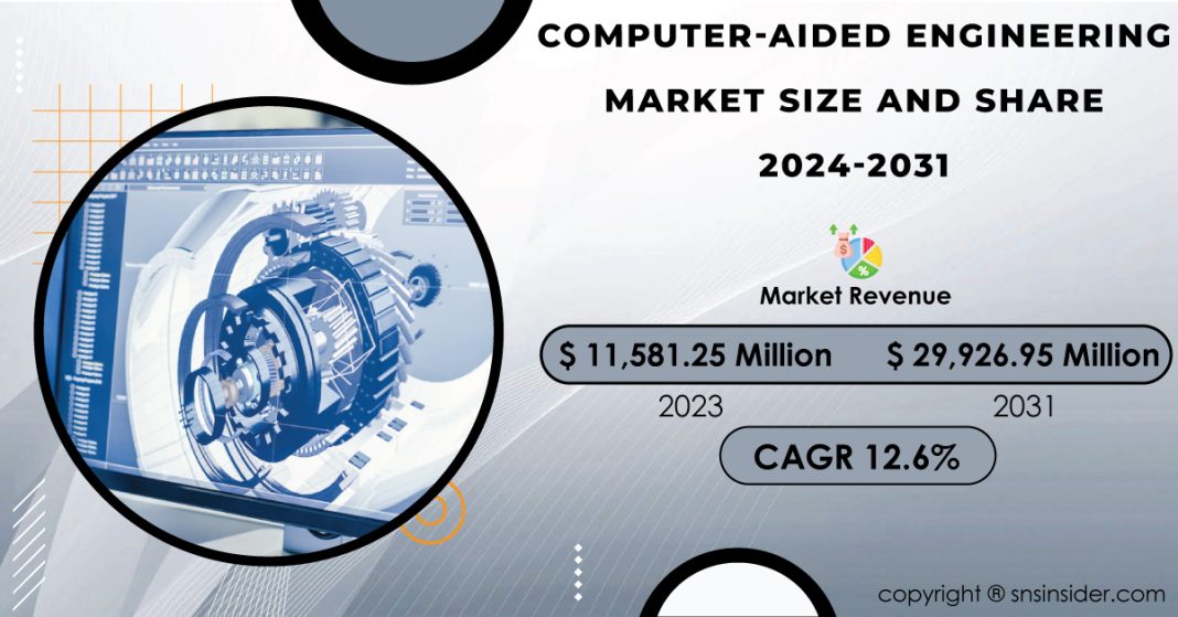 Computer-Aided Engineering Market Report