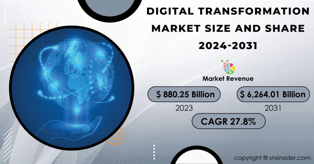 Digital Transformation Market Report