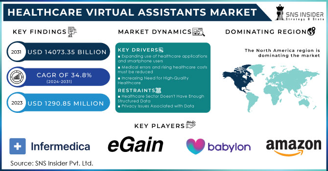 Healthcare Virtual Assistants Market