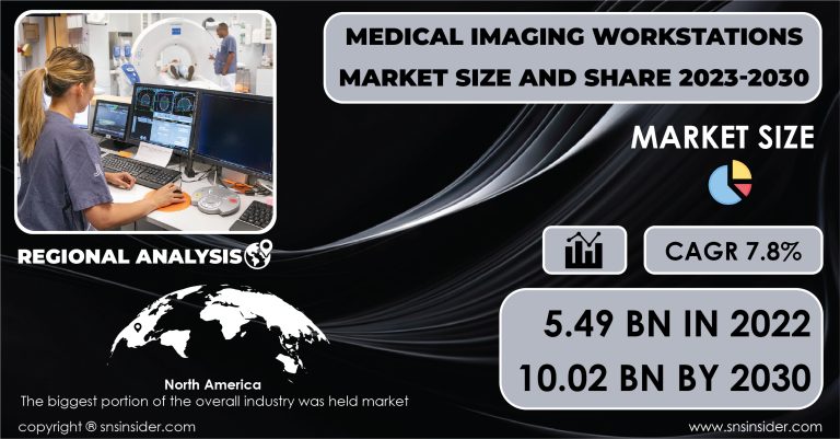 Medical Imaging Workstations Market