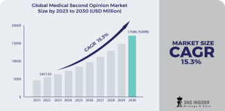 Medical Second Opinion Market