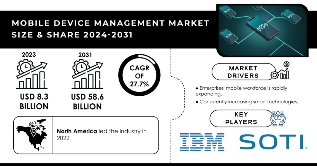 Mobile Device Management Market Report