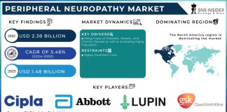 Peripheral Neuropathy Market