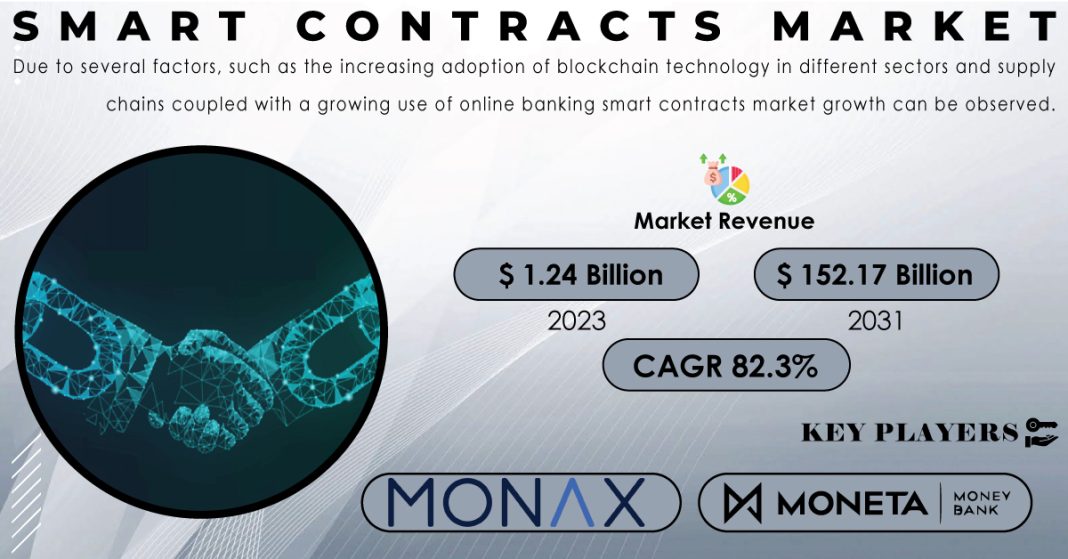 Smart Contracts Market Report