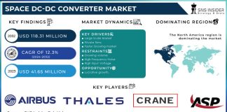 Space-DC-DC-Converter-Market