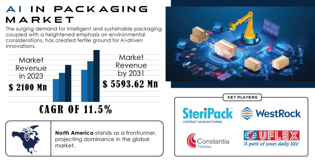 AI in Packaging Market