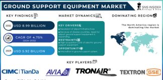 Ground Support Equipment Market