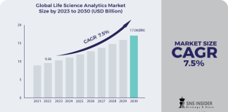 Life Science Analytics Market