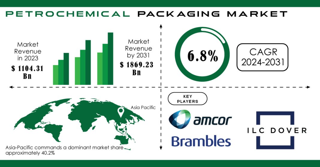 Petrochemical Packaging Market