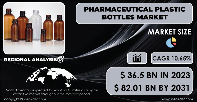 Pharmaceutical Plastic Bottles Market
